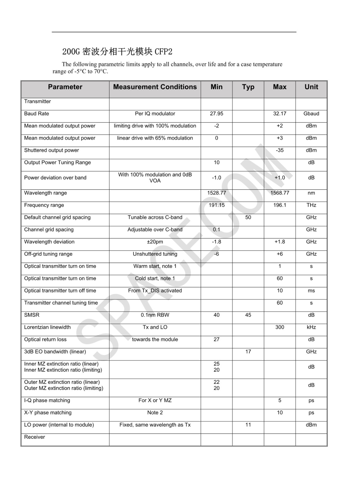 200G CFP2-ACO技术指标_1.jpg