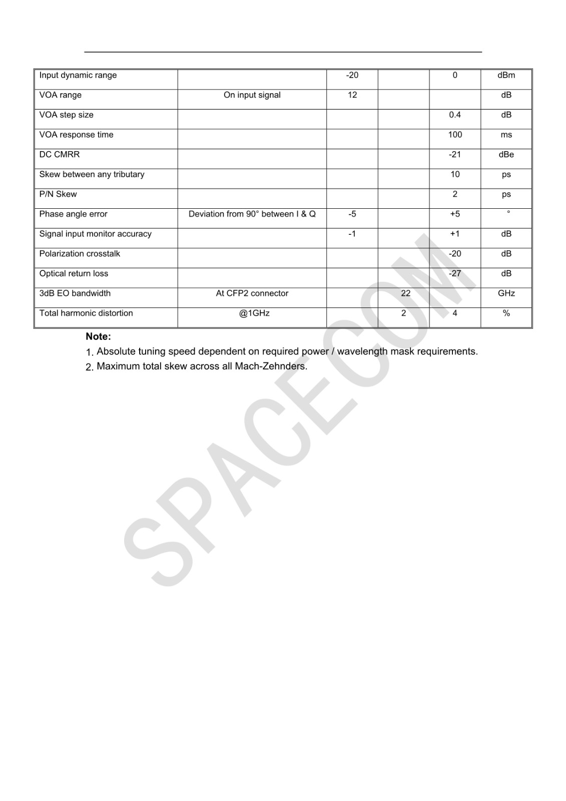 200G CFP2-ACO技术指标_2.jpg